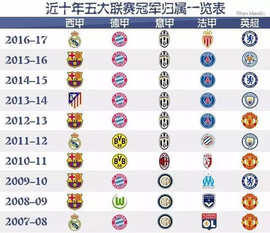 乃至NBA